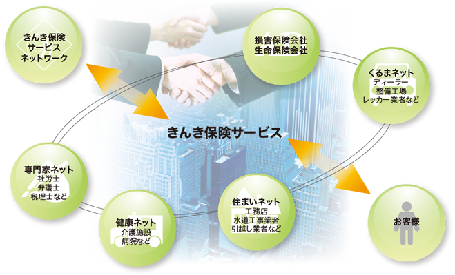 きんき保険ネットワーク