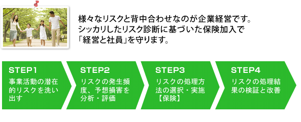 法人のお客様へ